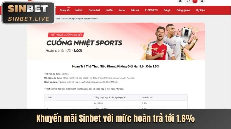 Các loại ưu đãi và khuyến mãi của hit club win